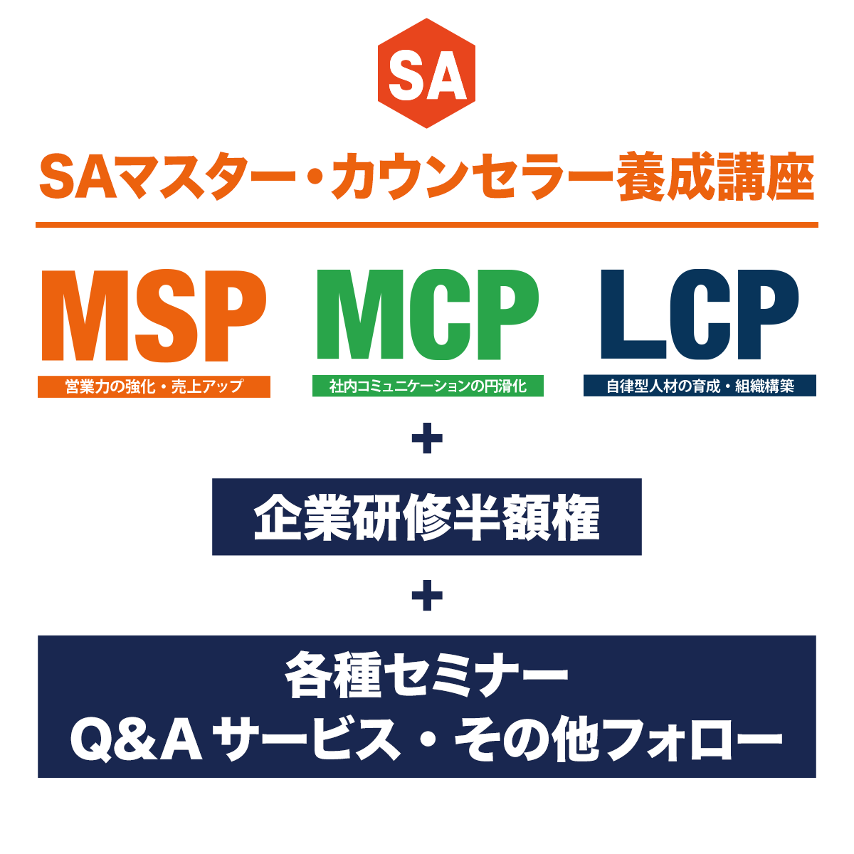 SAマスター・カウンセラー養成講座